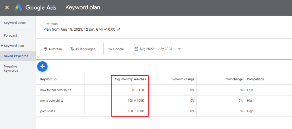 where to find the average monthly searches