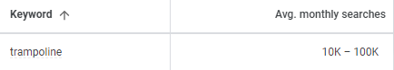 trampoline keyword search volume result