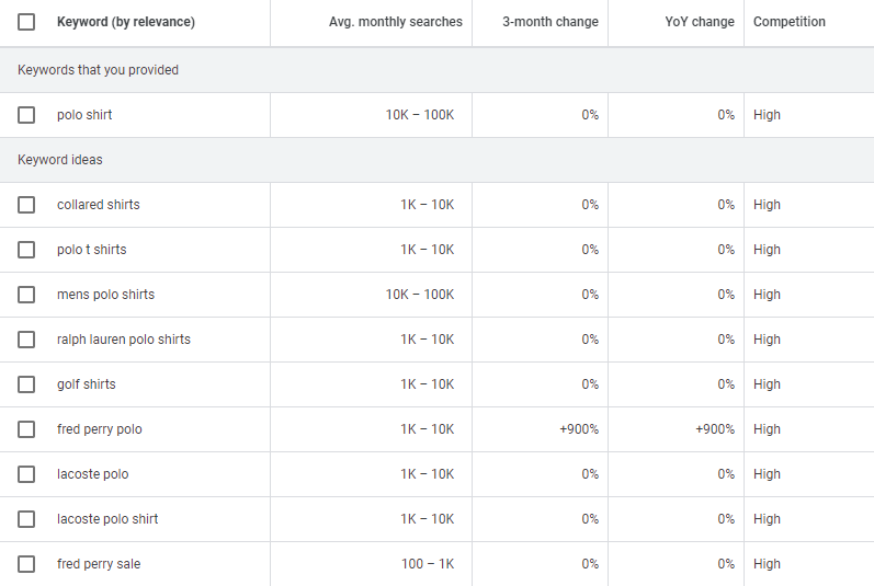 results for 'polo shirt' volume and keyword ideas