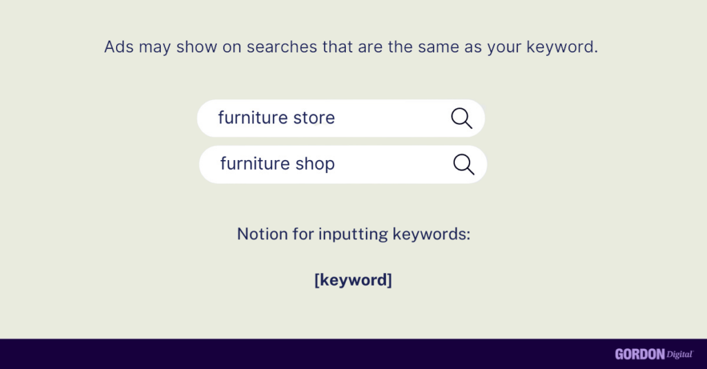 examples of keyword search intent