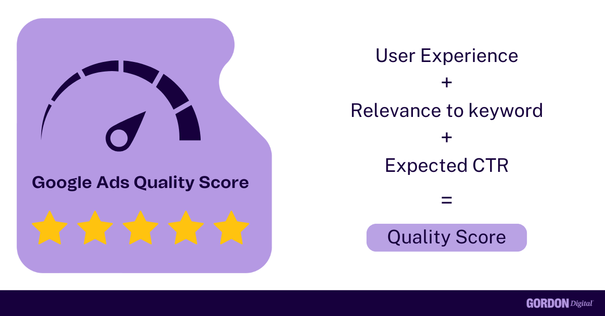 Illustration of how the quality score is calculated.