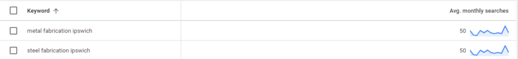 Google Keyword Planner showing Ipswich Fabrication keywords