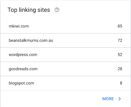 list of top linking sites