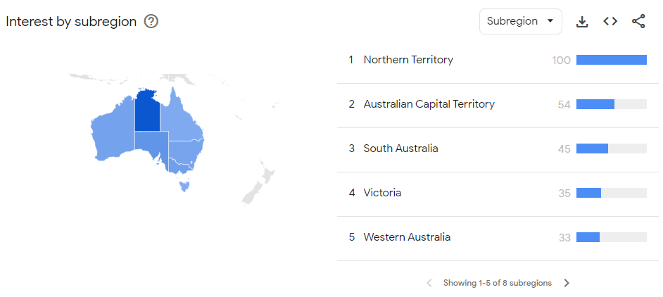 Interest by subregion
